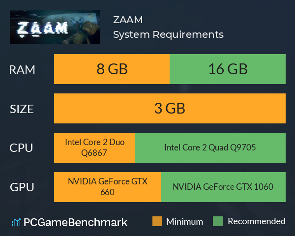 ZAAM System Requirements PC Graph - Can I Run ZAAM