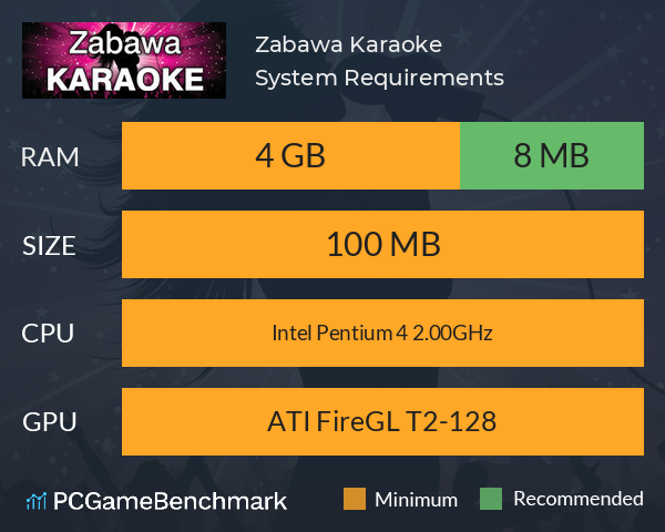 Zabawa Karaoke System Requirements PC Graph - Can I Run Zabawa Karaoke