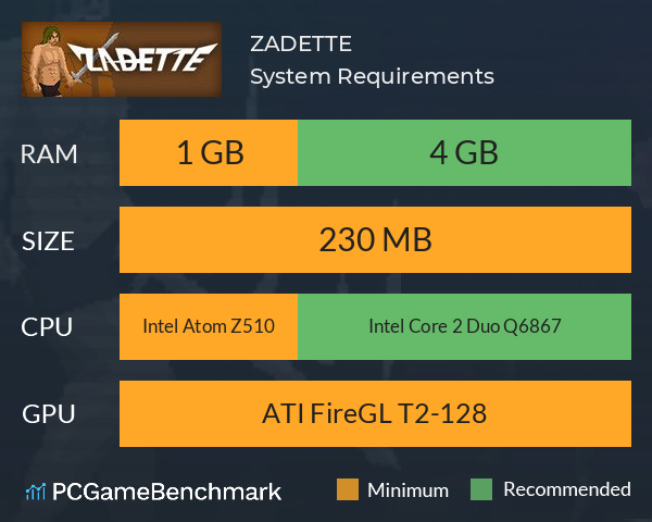 ZADETTE System Requirements PC Graph - Can I Run ZADETTE