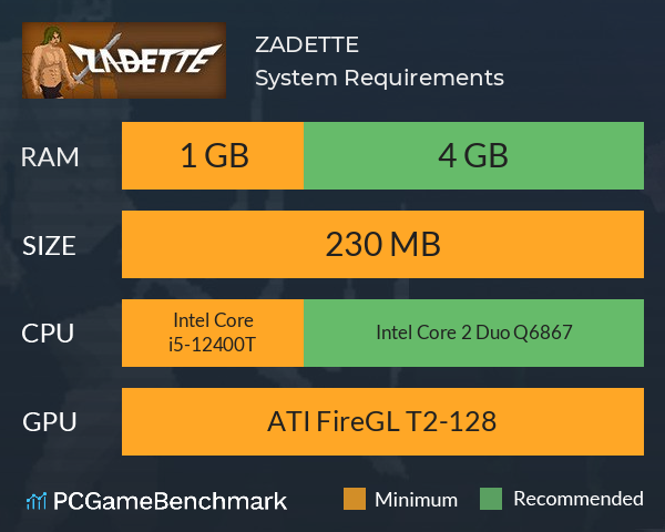ZADETTE System Requirements PC Graph - Can I Run ZADETTE ZADETTE System Requirements PC Graph - Can I Run ZADETTE