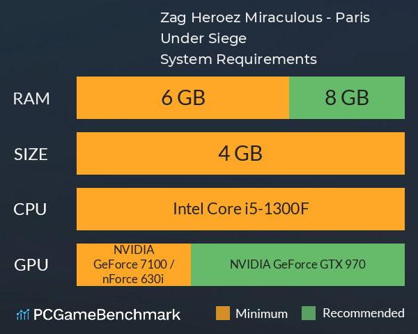 Zag Heroez: Miraculous - Paris Under Siege System Requirements PC Graph - Can I Run Zag Heroez: Miraculous - Paris Under Siege Zag Heroez: Miraculous - Paris Under Siege System Requirements PC Graph - Can I Run Zag Heroez: Miraculous - Paris Under Siege