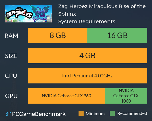Zag Heroez Miraculous: Rise of the Sphinx System Requirements PC Graph - Can I Run Zag Heroez Miraculous: Rise of the Sphinx