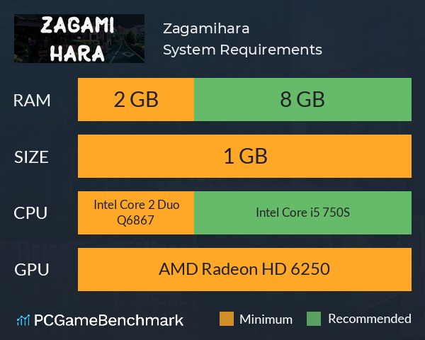 Zagamihara System Requirements PC Graph - Can I Run Zagamihara