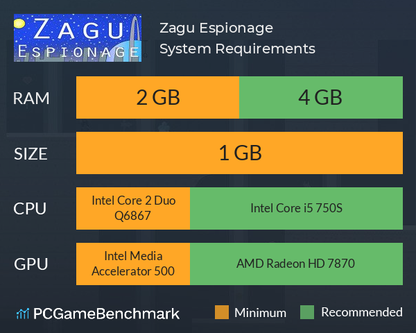Zagu Espionage System Requirements PC Graph - Can I Run Zagu Espionage