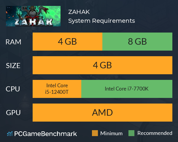 ZAHAK System Requirements PC Graph - Can I Run ZAHAK