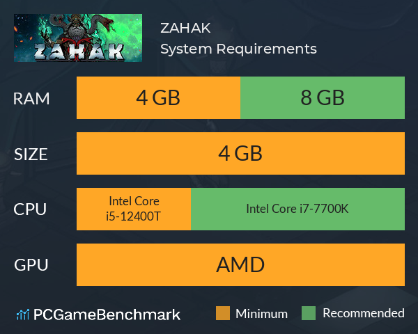 ZAHAK System Requirements PC Graph - Can I Run ZAHAK