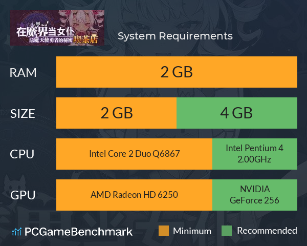 ~在魔界当女仆~恶魔天使与勇者的秘密喫茶店 System Requirements PC Graph - Can I Run ~在魔界当女仆~恶魔天使与勇者的秘密喫茶店