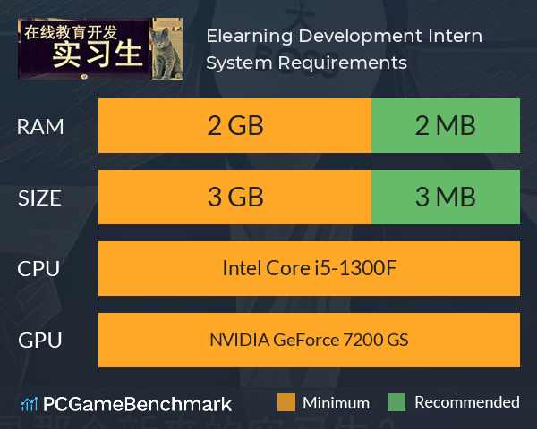 在线教育开发实习生 Elearning Development Intern System Requirements PC Graph - Can I Run 在线教育开发实习生 Elearning Development Intern 在线教育开发实习生 Elearning Development Intern System Requirements PC Graph - Can I Run 在线教育开发实习生 Elearning Development Intern