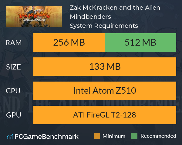 Zak McKracken and the Alien Mindbenders System Requirements PC Graph - Can I Run Zak McKracken and the Alien Mindbenders