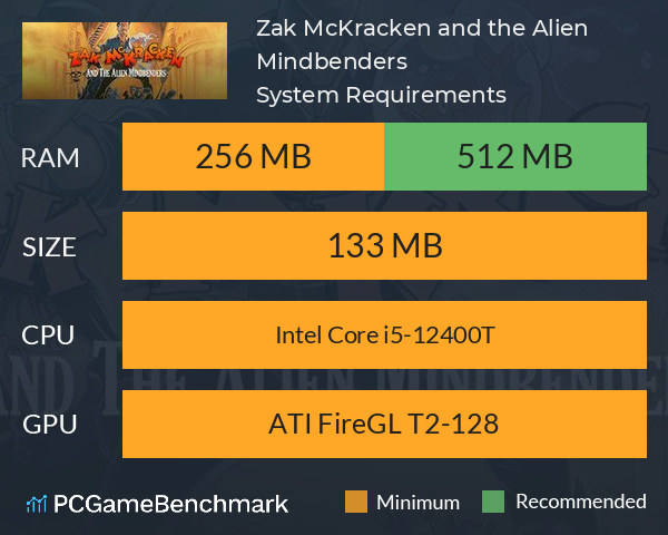 Zak McKracken and the Alien Mindbenders System Requirements PC Graph - Can I Run Zak McKracken and the Alien Mindbenders