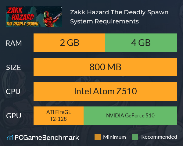 Zakk Hazard The Deadly Spawn System Requirements PC Graph - Can I Run Zakk Hazard The Deadly Spawn