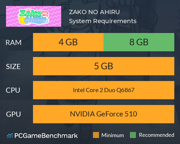 ZAKO NO AHIRU System Requirements PC Graph - Can I Run ZAKO NO AHIRU ZAKO NO AHIRU System Requirements PC Graph - Can I Run ZAKO NO AHIRU