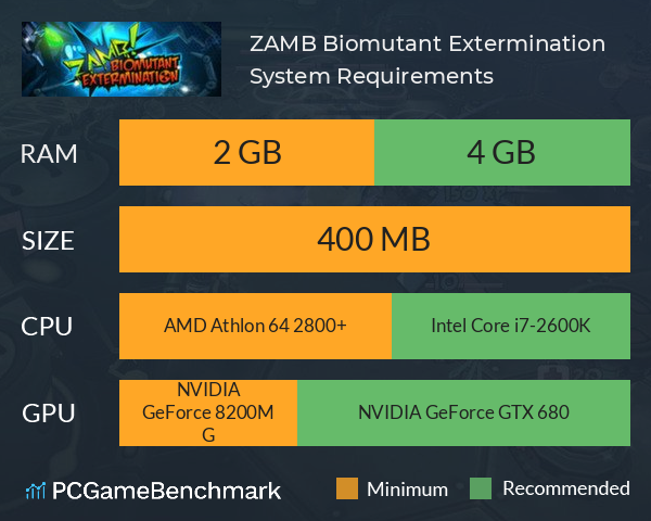 ZAMB! Biomutant Extermination System Requirements PC Graph - Can I Run ZAMB! Biomutant Extermination