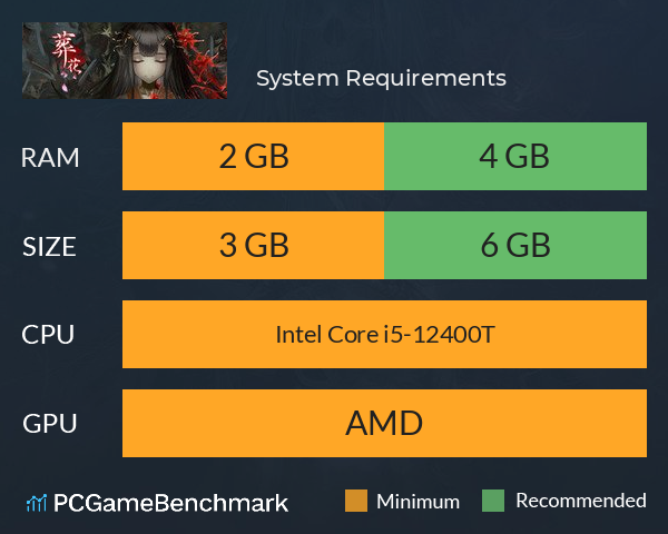 葬花 System Requirements PC Graph - Can I Run 葬花