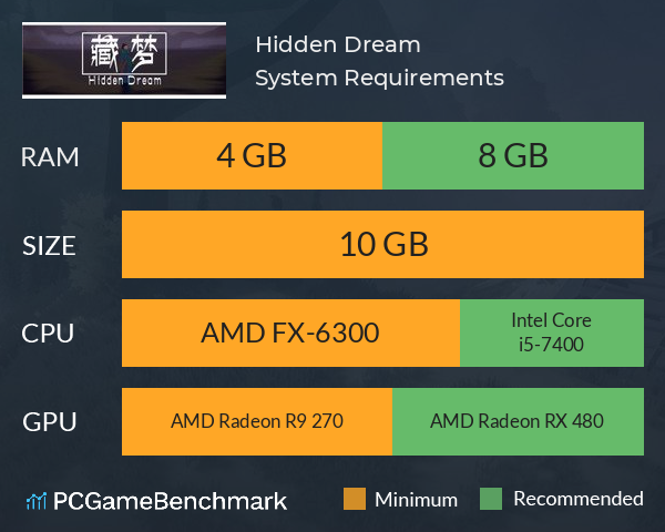 藏梦 Hidden Dream System Requirements PC Graph - Can I Run 藏梦 Hidden Dream