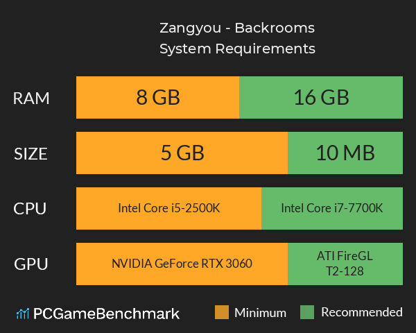 Zangyou - Backrooms System Requirements PC Graph - Can I Run Zangyou - Backrooms Zangyou - Backrooms System Requirements PC Graph - Can I Run Zangyou - Backrooms