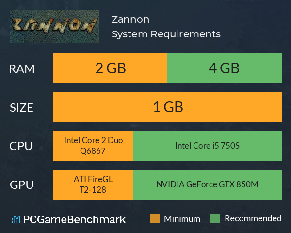 Zannon System Requirements PC Graph - Can I Run Zannon