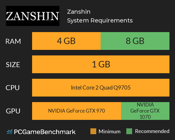 Zanshin System Requirements PC Graph - Can I Run Zanshin