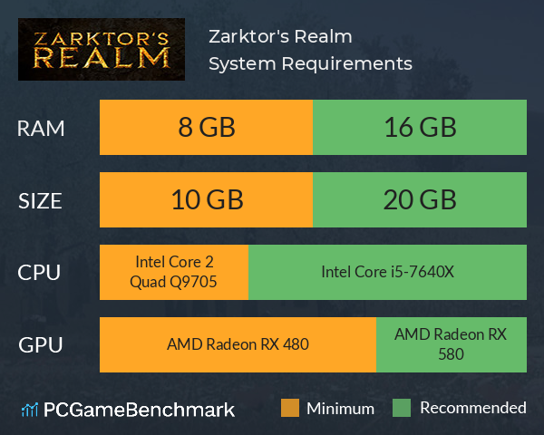 Zarktor's Realm System Requirements PC Graph - Can I Run Zarktor's Realm