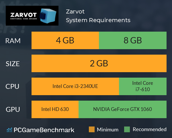 Zarvot System Requirements PC Graph - Can I Run Zarvot