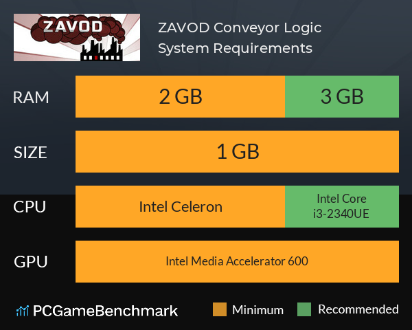 ZAVOD: Conveyor Logic System Requirements PC Graph - Can I Run ZAVOD: Conveyor Logic ZAVOD: Conveyor Logic System Requirements PC Graph - Can I Run ZAVOD: Conveyor Logic
