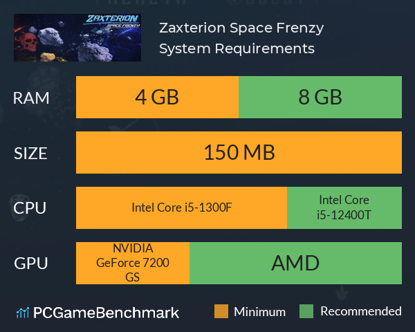 Zaxterion: Space Frenzy! System Requirements PC Graph - Can I Run Zaxterion: Space Frenzy!