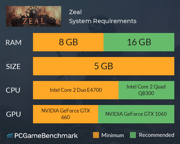 Zeal System Requirements PC Graph - Can I Run Zeal Zeal System Requirements PC Graph - Can I Run Zeal