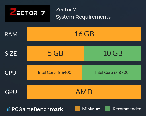 Zector 7 System Requirements PC Graph - Can I Run Zector 7 Zector 7 System Requirements PC Graph - Can I Run Zector 7