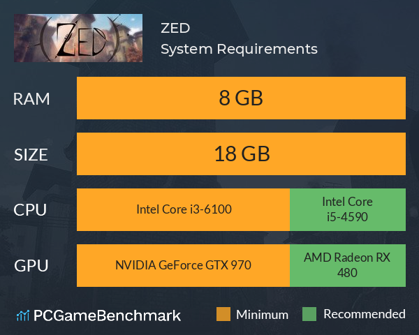 ZED System Requirements PC Graph - Can I Run ZED