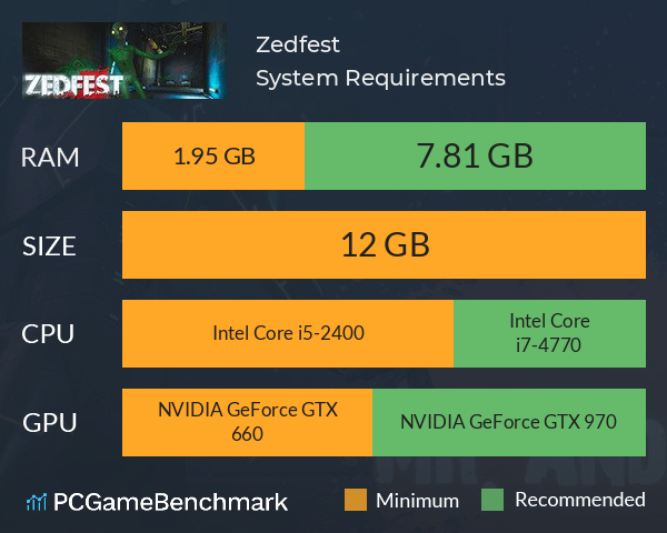 Zedfest System Requirements PC Graph - Can I Run Zedfest