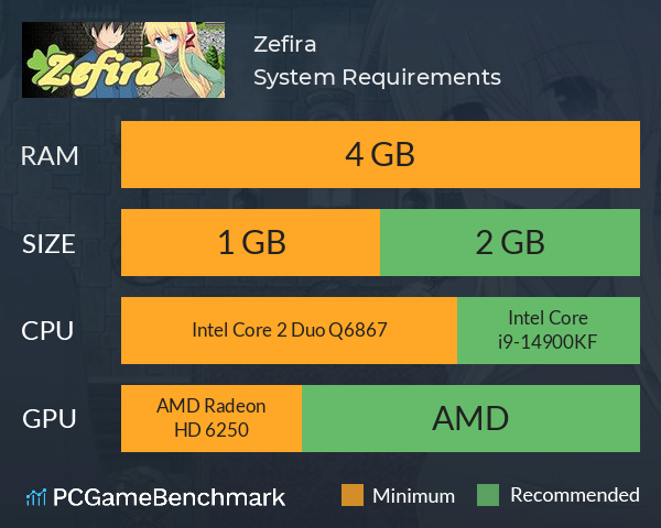 Zefira System Requirements PC Graph - Can I Run Zefira