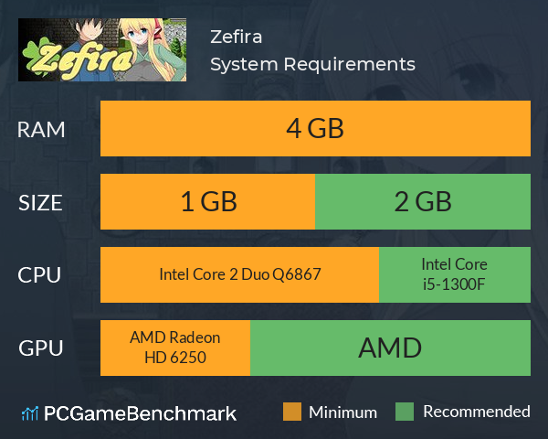 Zefira System Requirements PC Graph - Can I Run Zefira Zefira System Requirements PC Graph - Can I Run Zefira