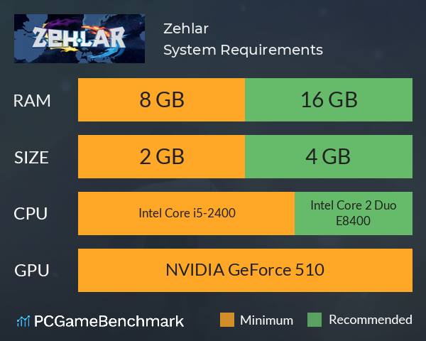 Zehlar System Requirements PC Graph - Can I Run Zehlar