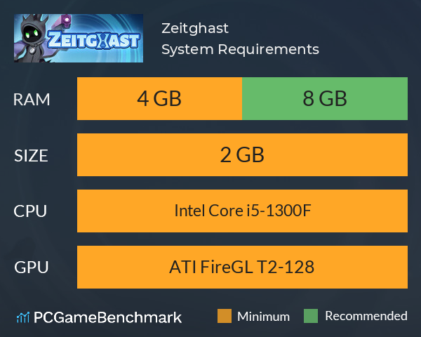 Zeitghast System Requirements PC Graph - Can I Run Zeitghast