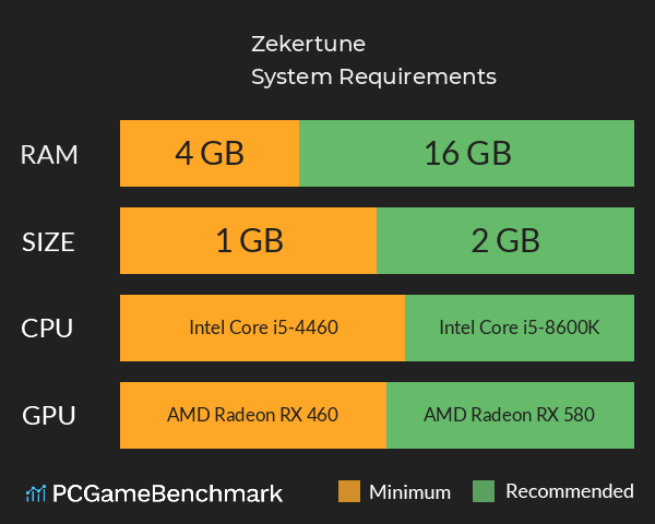 Zekertune System Requirements PC Graph - Can I Run Zekertune Zekertune System Requirements PC Graph - Can I Run Zekertune