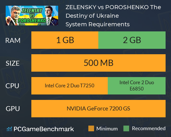 ZELENSKY vs POROSHENKO: The Destiny of Ukraine System Requirements PC Graph - Can I Run ZELENSKY vs POROSHENKO: The Destiny of Ukraine