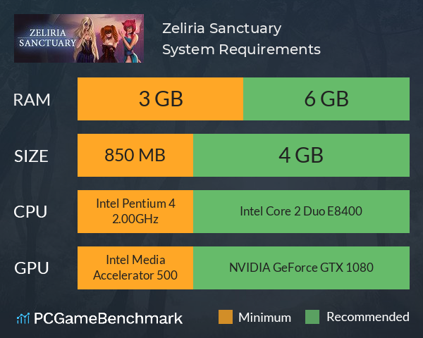 Zeliria Sanctuary System Requirements PC Graph - Can I Run Zeliria Sanctuary Zeliria Sanctuary System Requirements PC Graph - Can I Run Zeliria Sanctuary