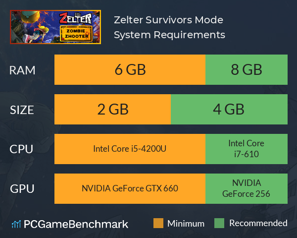 Zelter: Survivors Mode System Requirements PC Graph - Can I Run Zelter: Survivors Mode
