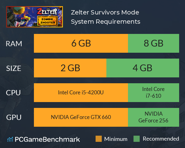 Zelter: Survivors Mode System Requirements PC Graph - Can I Run Zelter: Survivors Mode Zelter: Survivors Mode System Requirements PC Graph - Can I Run Zelter: Survivors Mode