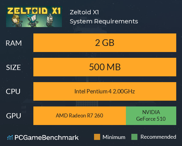 Zeltoid X1 System Requirements PC Graph - Can I Run Zeltoid X1