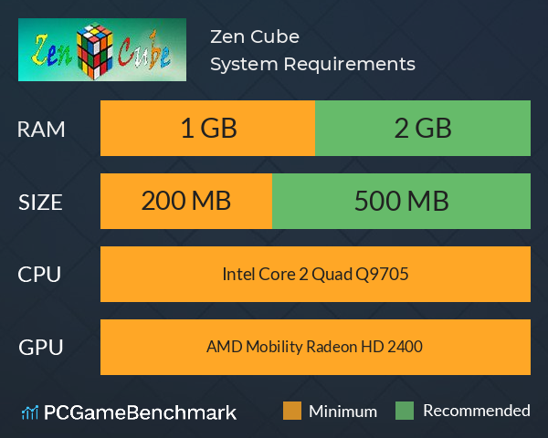 Zen Cube System Requirements PC Graph - Can I Run Zen Cube