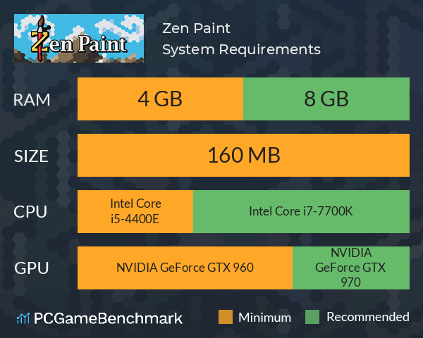 Zen Paint System Requirements PC Graph - Can I Run Zen Paint Zen Paint System Requirements PC Graph - Can I Run Zen Paint