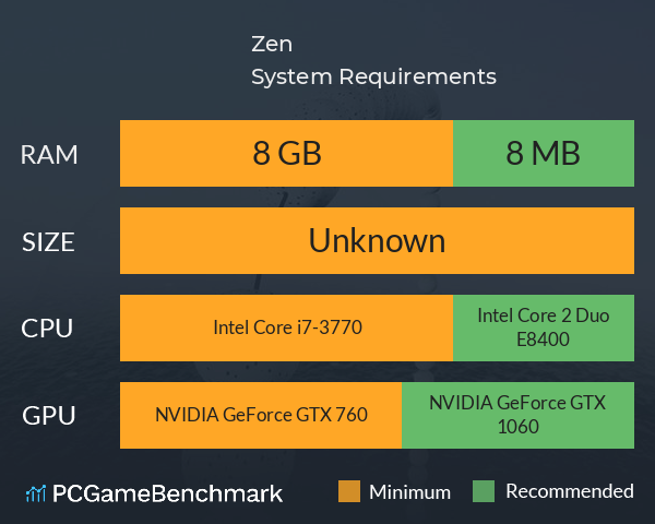Zen& System Requirements PC Graph - Can I Run Zen& Zen& System Requirements PC Graph - Can I Run Zen&