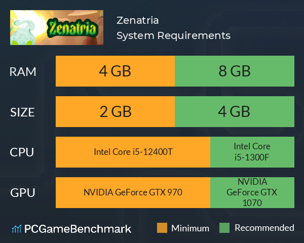 Zenatria System Requirements PC Graph - Can I Run Zenatria