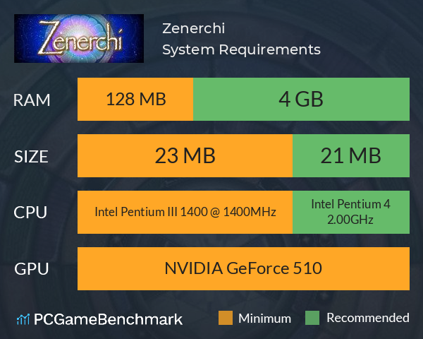 Zenerchi System Requirements PC Graph - Can I Run Zenerchi Zenerchi System Requirements PC Graph - Can I Run Zenerchi