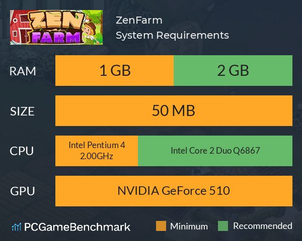 ZenFarm System Requirements PC Graph - Can I Run ZenFarm