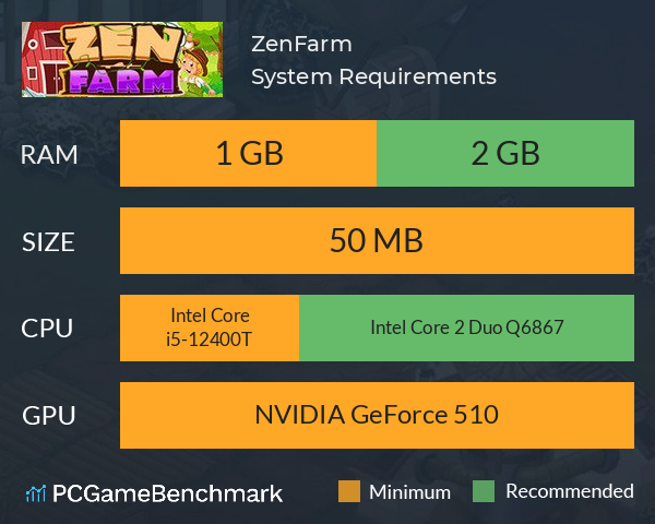 ZenFarm System Requirements PC Graph - Can I Run ZenFarm ZenFarm System Requirements PC Graph - Can I Run ZenFarm
