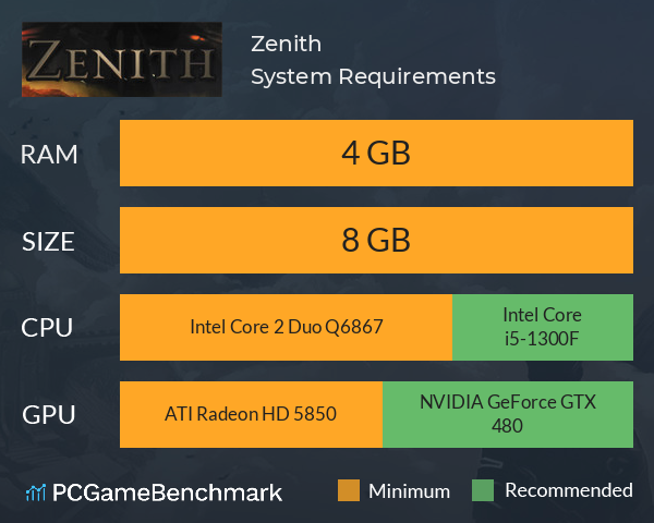 Zenith System Requirements PC Graph - Can I Run Zenith