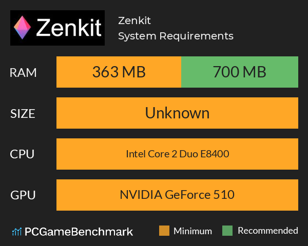 Zenkit System Requirements PC Graph - Can I Run Zenkit