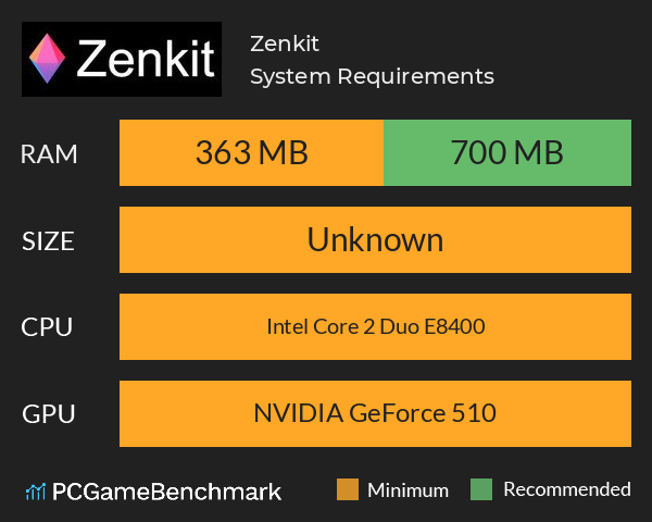 Zenkit System Requirements PC Graph - Can I Run Zenkit Zenkit System Requirements PC Graph - Can I Run Zenkit